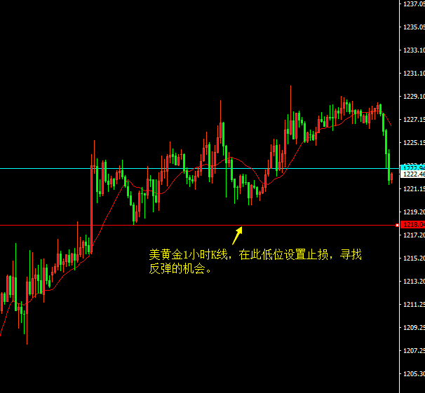 今日黄金行情走势分析k线_今日黄金走势k线图