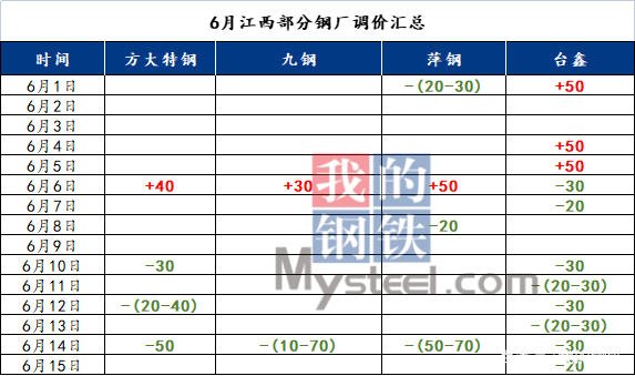 江西天然氧化铁绿价格走势_氧化铁红一吨价格