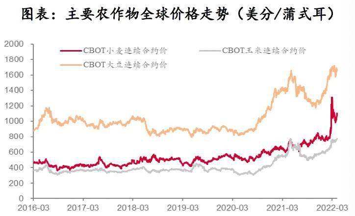 近三年钾肥进口价格走势_钾肥价格行情最新价格趋势