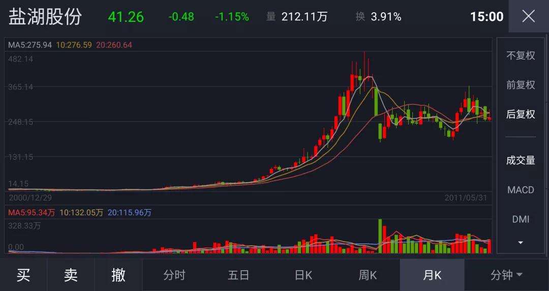 近三年钾肥进口价格走势_钾肥价格行情最新价格趋势