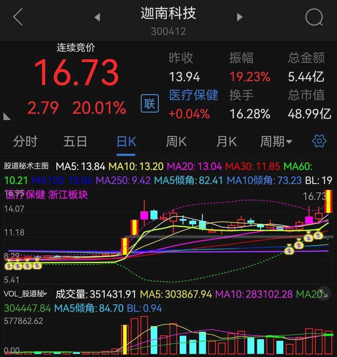 迦南科技还能上涨吗今下午走势_迦南智能股价预测