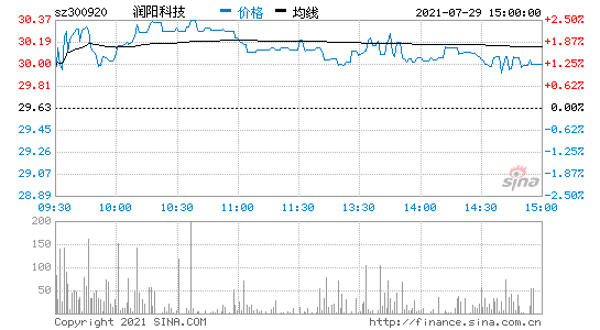 迦南科技还能上涨吗今下午走势_迦南智能股价预测