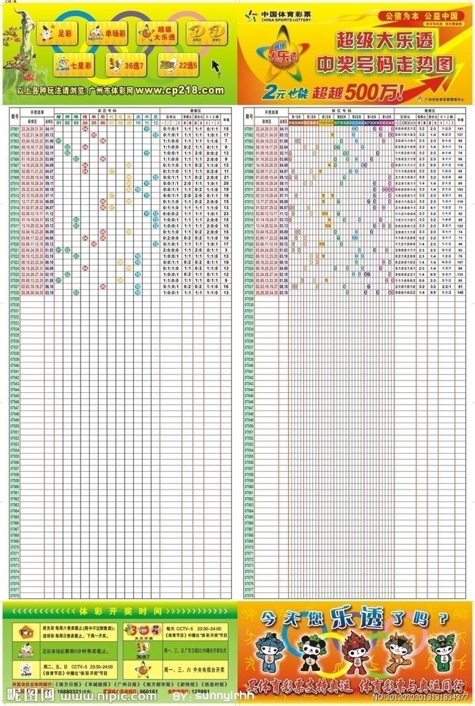 2012大乐透全年走势图_2012年大乐透全年走势图