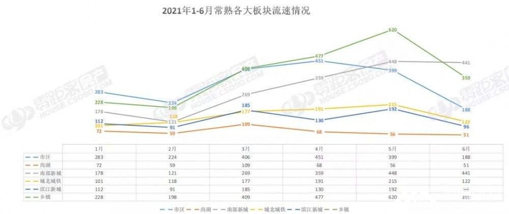 常熟2013年房价走势_常熟2013年房价走势分析