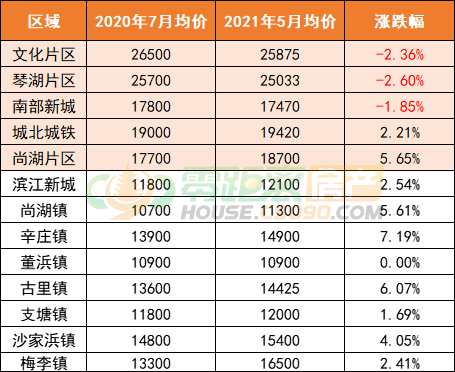 常熟2013年房价走势_常熟2013年房价走势分析