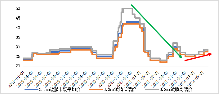 2021年芦根片价格及走势_芦根价格2020最新价格