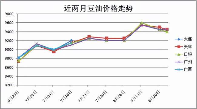 2021年下半年棕榈油的价格走势如何_2021年棕榈油价格预测