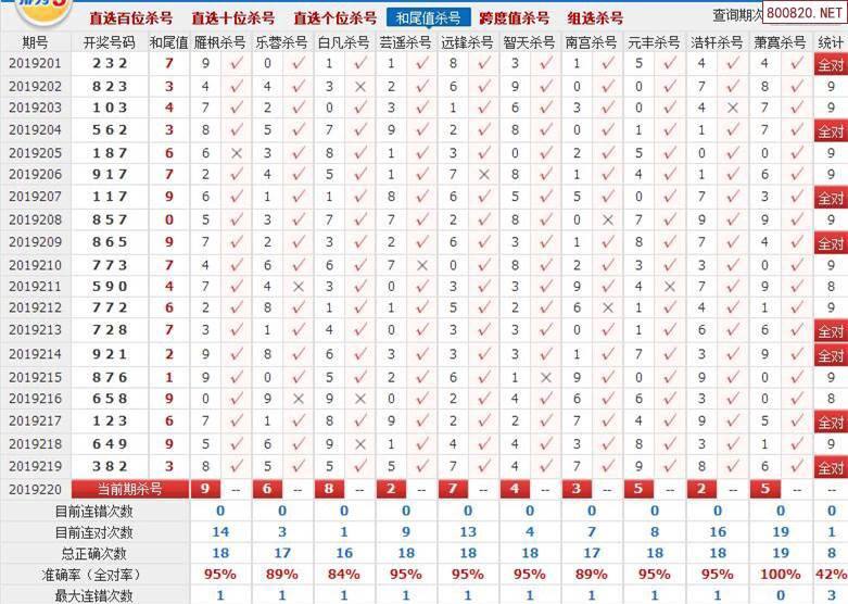 体彩p3组选号走势图_体彩排列三p3走势图