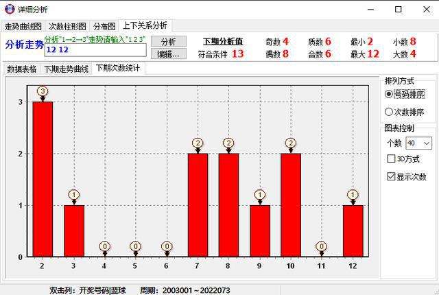 排三跨度振幅遗漏值走势图_排3和值跨度振幅走势图