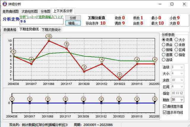 排三跨度振幅遗漏值走势图_排3和值跨度振幅走势图