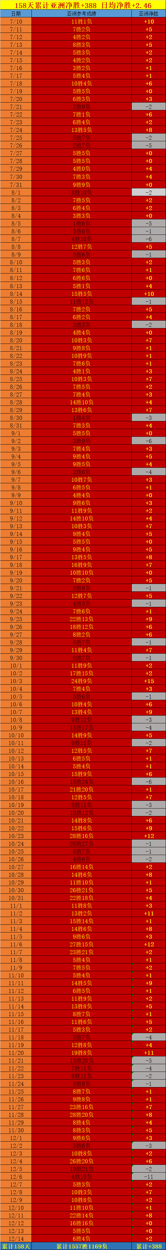 捷报比分即时足球比分_足球即时比分捷报比分网 百度