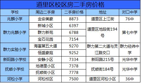 天山区学区房房价走势_天山小区学区