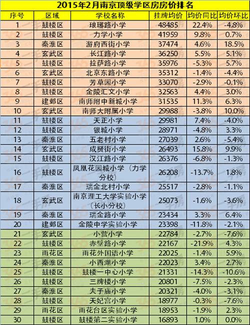 天山区学区房房价走势_天山小区学区