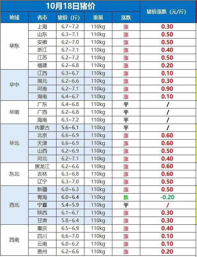 钻石价格10月行情走势_钻石价格10月行情走势图