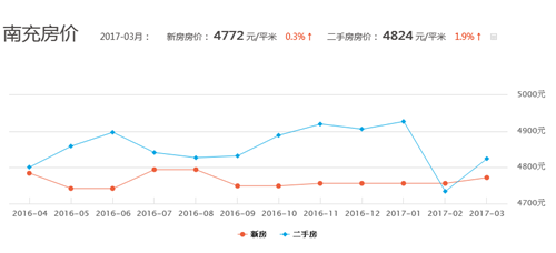 临沭房价走势2017_临沭房价走势最新消息2021