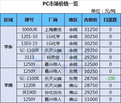 废印刷ps版行情走势_回收印刷废ps版多少钱一吨