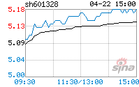 交通银行股票近一年走势_交通银行股票近一年走势图