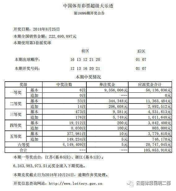 18097大乐透四种历史走势图_2016年大乐透全部走势图