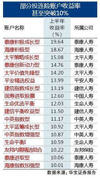 上银鑫尚稳健回报怎么样走势图_2022黄金价格走势图