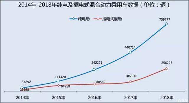 近年来混合动力汽车销售走势图_近年来混合动力汽车销售走势图表