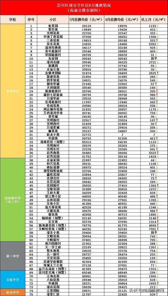 鞍山房价走势最新消息一中校区房_鞍山房价走势