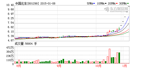 金正大股票行情走势预测_金正大走势点评