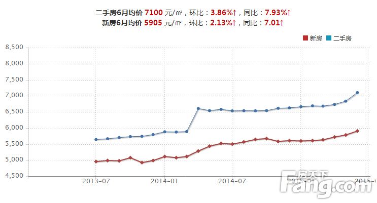 2014下半年房价走势_2014下半年房价走势如何