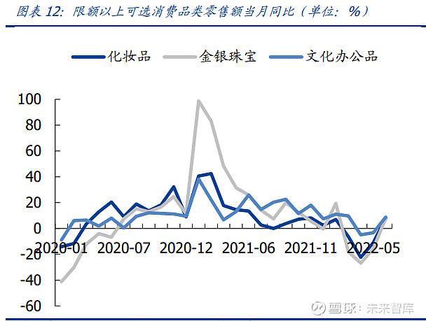 化妆品原料价格走势图_化妆品原料价格走势图片