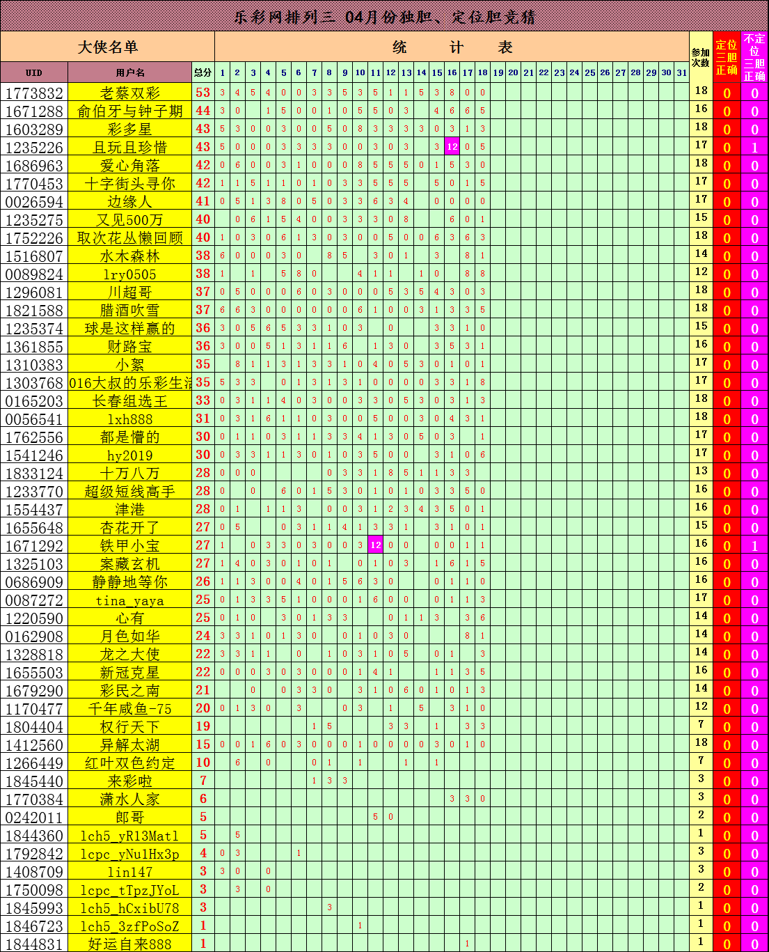 排列5走势图2022年_2020年排列五全部走势图