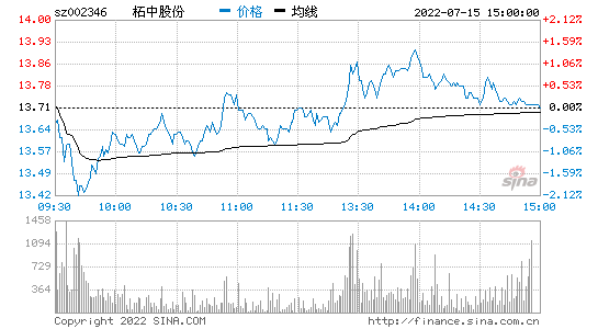 怎么样去制作一个股票走势图_股票走势图怎么画线