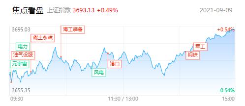 全球油气概念股票今日走势_全球石油股票行情