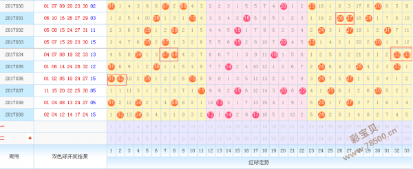 双色球走势图2500_双色球走势图带连线图