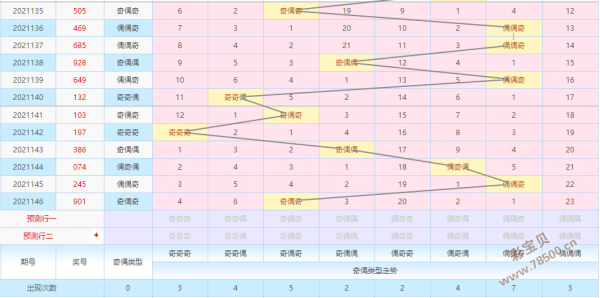 3d个位和尾振幅走势图综合版_3d第一位尾数振幅走势图