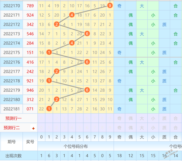 3d个位和尾振幅走势图综合版_3d第一位尾数振幅走势图