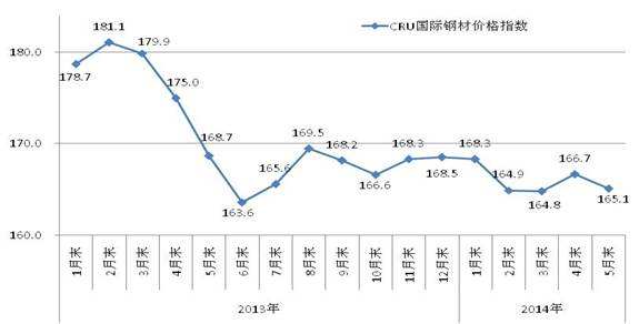 奉贤区常规钢材价格走势_奉贤区常规钢材价格走势表