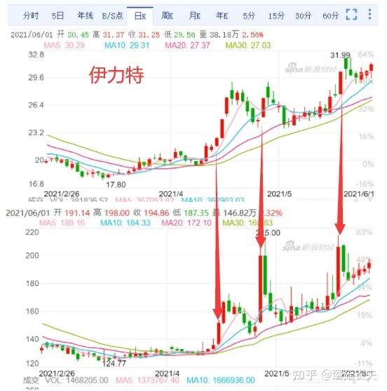 可转债上市前一天正股走势_可转债上市前一天买正股