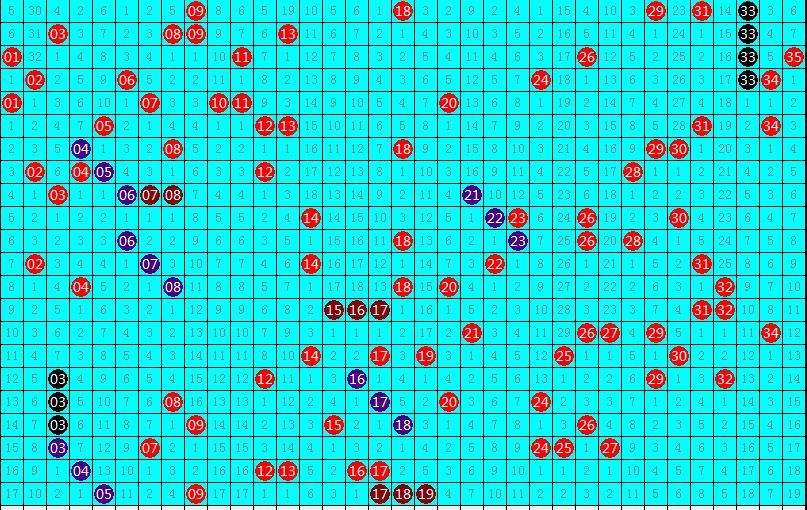 大乐透078历史同期走势图_大乐透087期历史同期号码汇总
