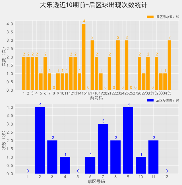 大乐透078历史同期走势图_大乐透087期历史同期号码汇总