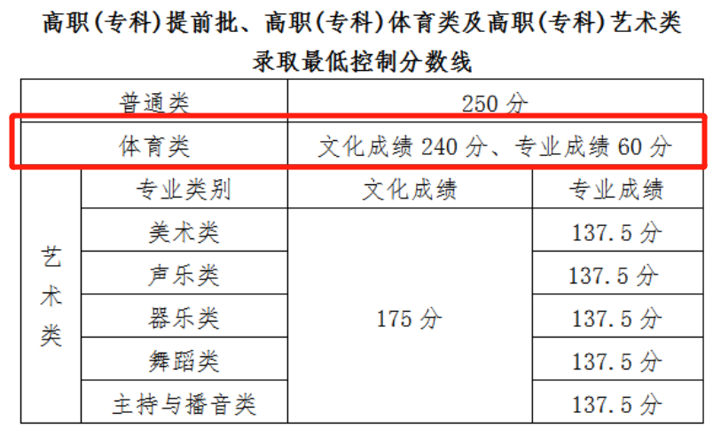 广西2017体育高考_广西2017体育高考真题