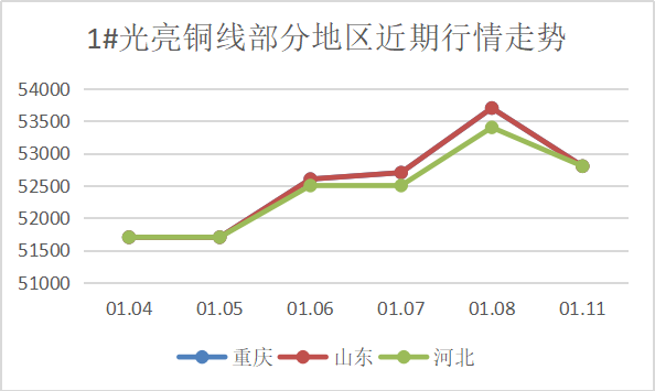 废黄铜最新涨跌行情走势图_今日废铜价格行情走势图