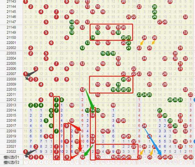 双色球2022年37期走势图_双色球走势图2021077期预测