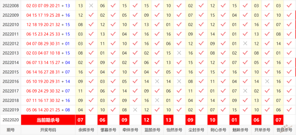 双色球2022年37期走势图_双色球走势图2021077期预测