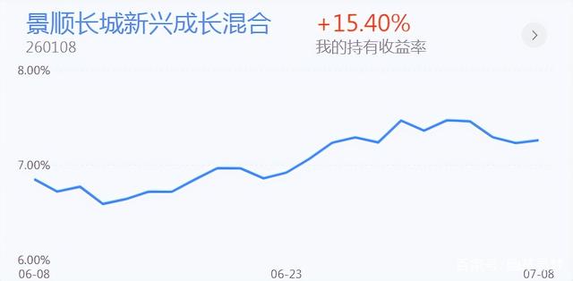 下周010854基金走势_010394基金今天的走势情况