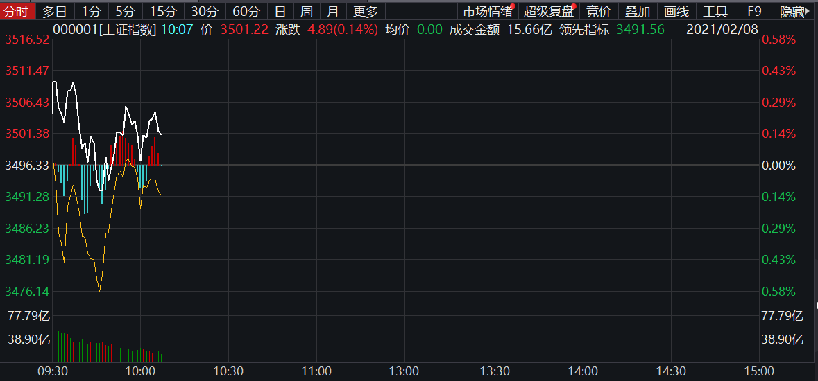 新股第一天不封板第二天走势_新股第一天开板又封板