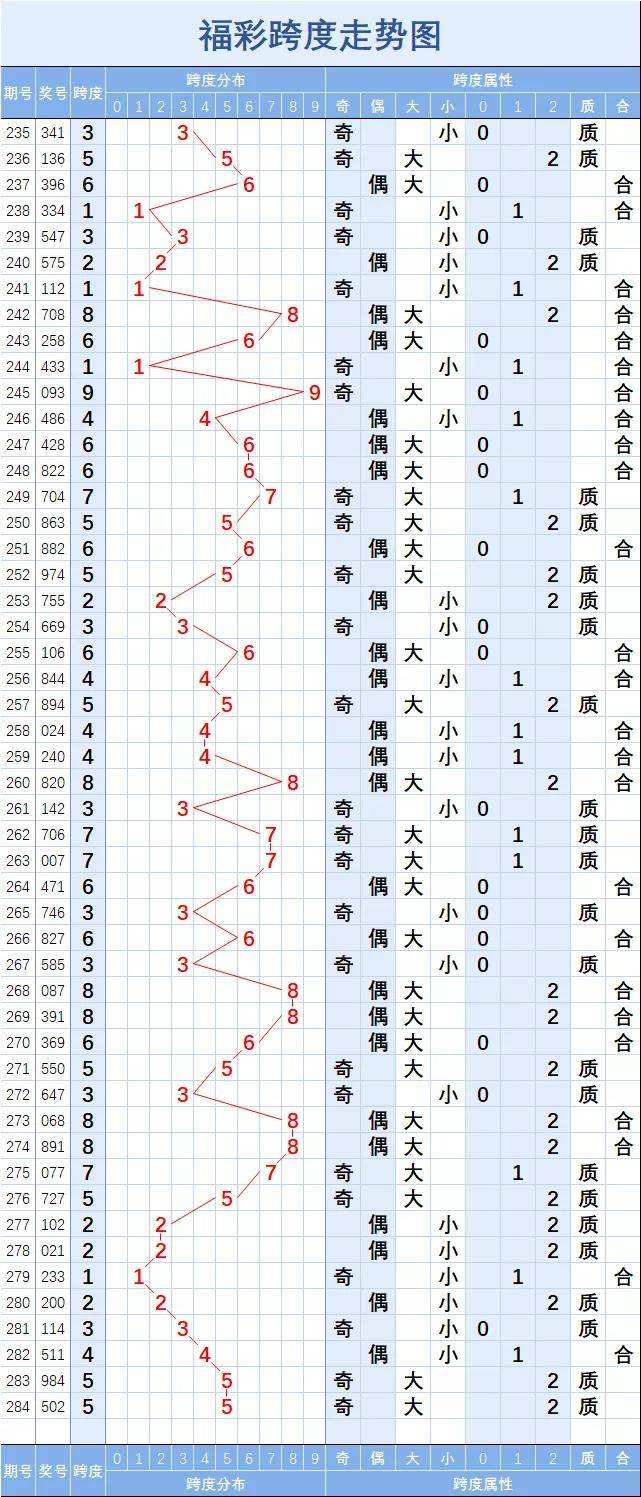 浙江福彩3d2020年的走势图_3d2018年走势图带连线浙江