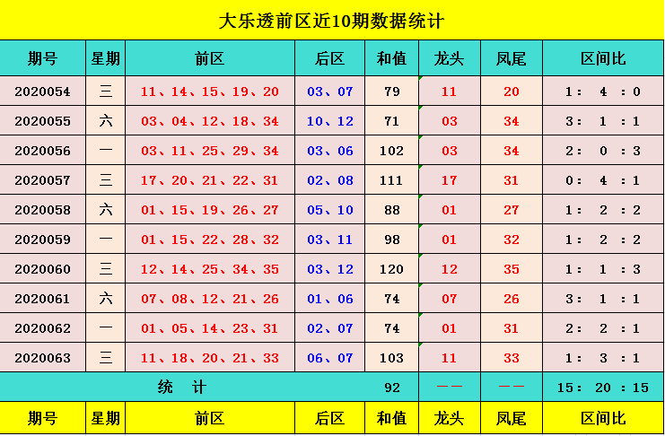 体彩大乐透和值尾走势图新浪_大乐透和值尾走势图彩经网