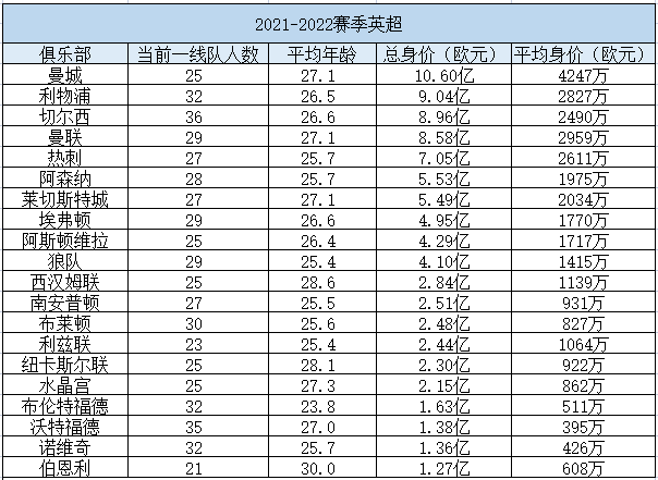 足球身价对比_足球身价对比公式