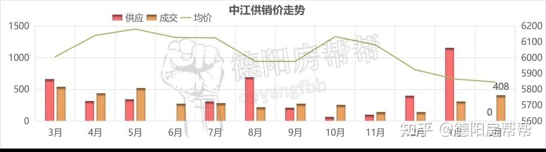 广汉房价走势最新消息_广汉楼盘价格