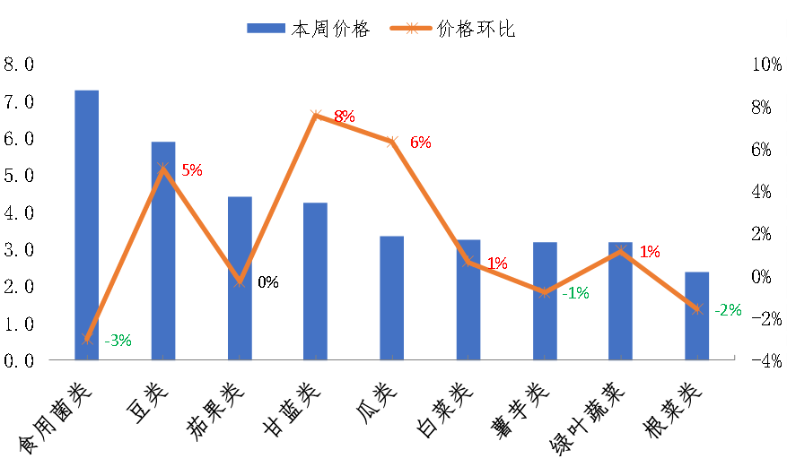 2017年蔬菜价格走势_2017年蔬菜价格走势预测