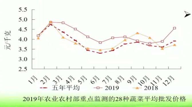 2017年蔬菜价格走势_2017年蔬菜价格走势预测